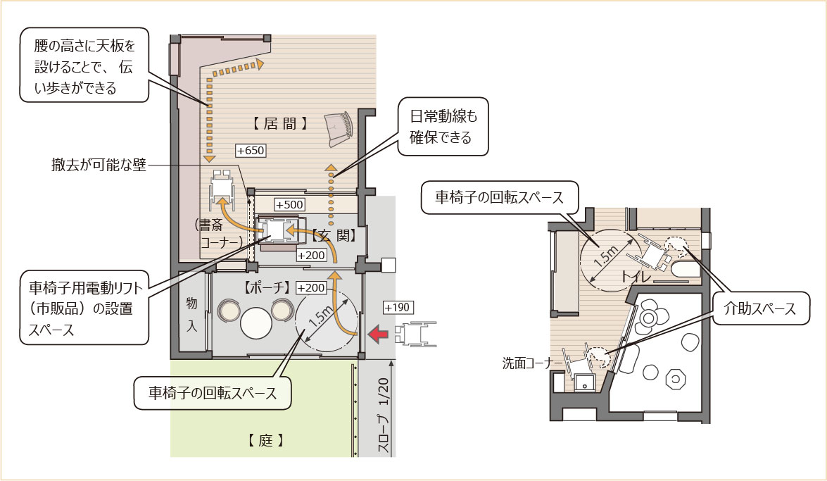身体機能の変化に寄り添うバリアフリー設計