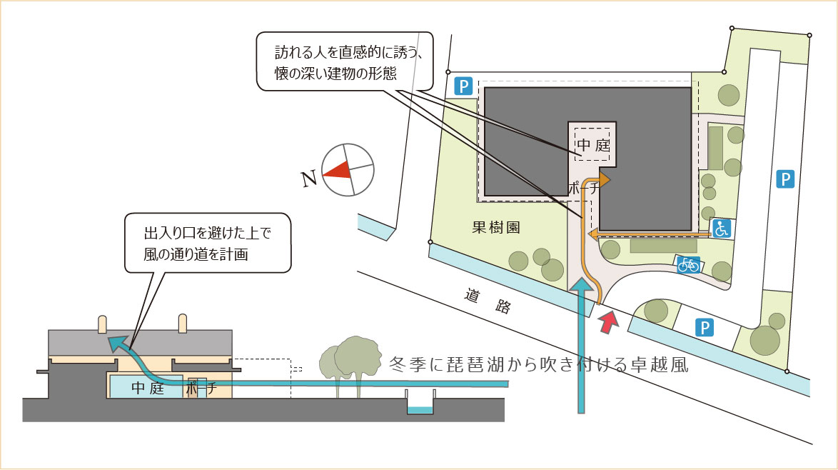 地形や周辺環境から建物の形状やアプローチを導き出す